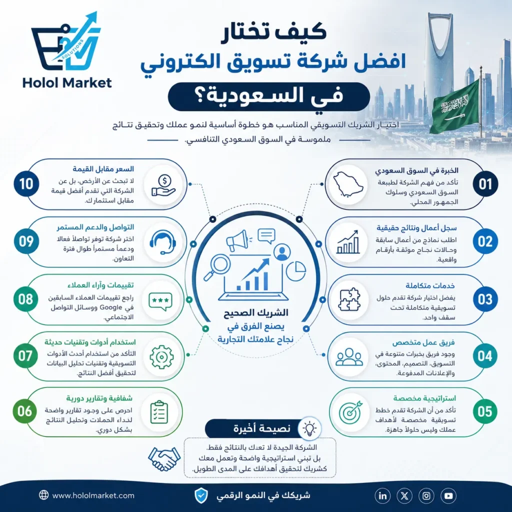 كيف تختار أفضل شركة تسويق الكتروني في السعودية؟