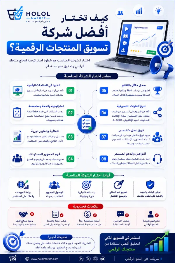 كيف تختار أفضل شركة تسويق المنتجات الرقمية؟ 