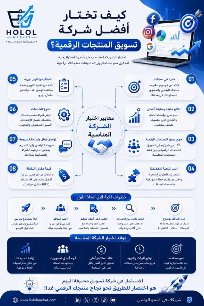 أسرار واستراتيجيات تسويق المنتجات الرقمية من الصفر للاحتراف